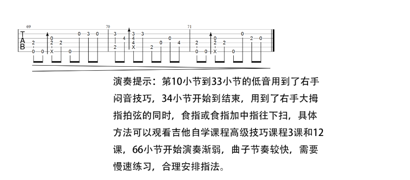 Here We Are Again吉他谱_variousartists_HereWeAreAgain指弹谱原调__网络转载_调_HereWeAreAgain
