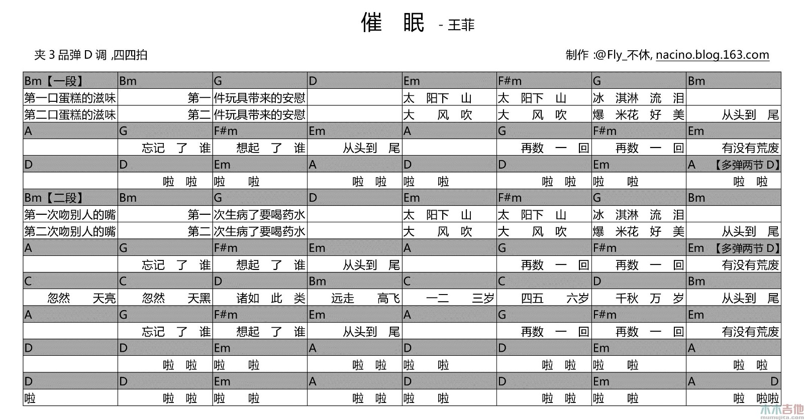 催眠吉他谱_王菲_木木吉他_D调