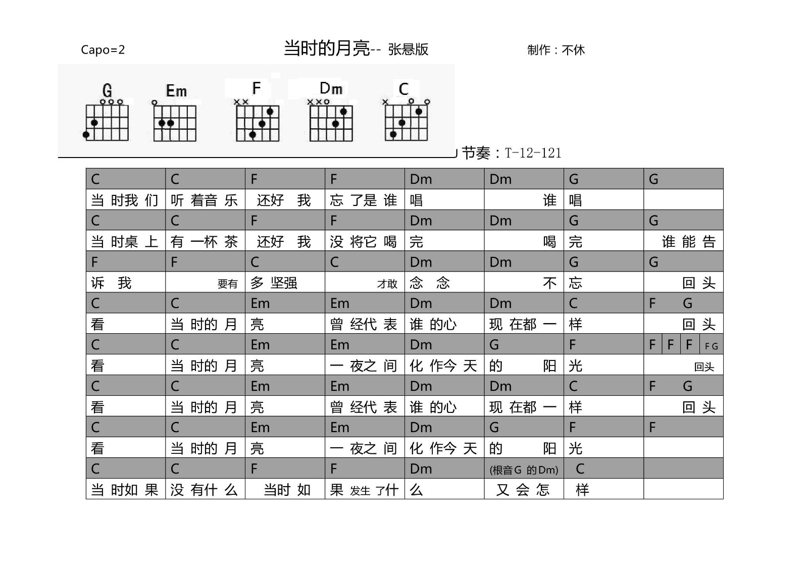 当时的月亮吉他谱_王菲_不休_调