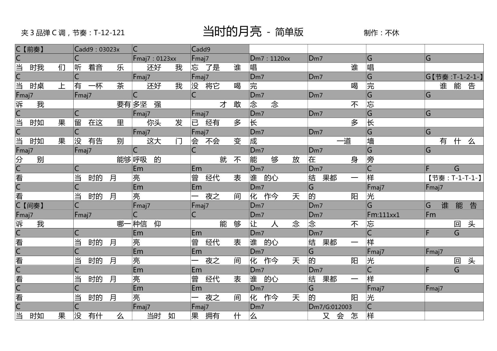 当时的月亮吉他谱_王菲_不休_调