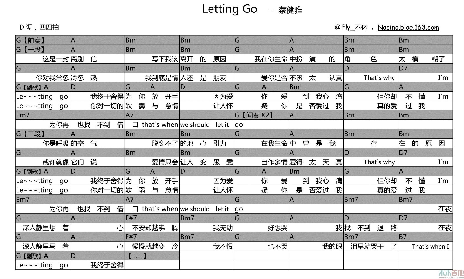letting go 吉他谱_蔡健雅_lettinggo_木木吉他_D调